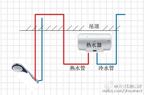 储水式热水器有什么误区,燃气热水器购买的几大误区