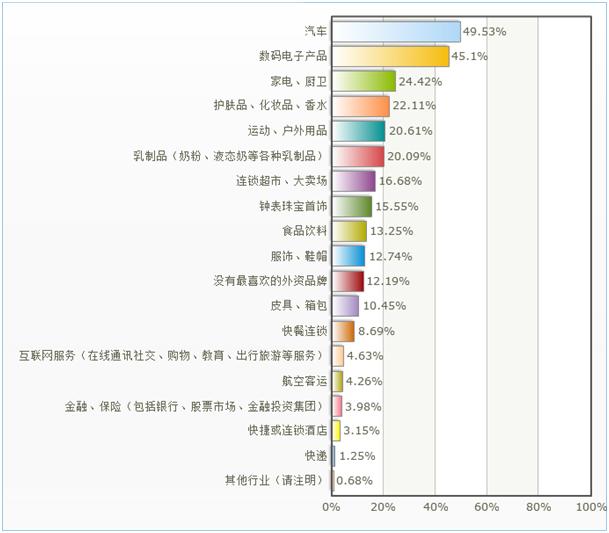 澶栧浗鑲痉鍩轰汉姘旀鎺掑悕鍓嶅崄,2017骞村浗浜у搧鐗屽ソ鎰熷害榛戞top10