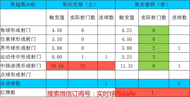 英超第28轮热刺4-0大胜维拉,复盘神器5.0免费版