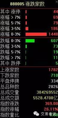 通达信880863用法,880005通达信指标