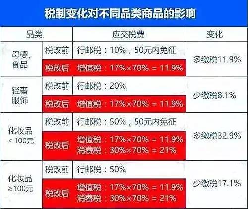 关注│4月将至，广州这些大事分分钟影响到你的生活！