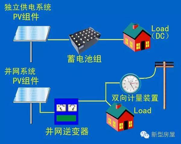 太阳能光伏发电划算吗,安装太阳能发电多长时间可以回本