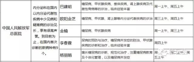 上海内分泌科哪家医院比较好,省立医院内分泌科哪个医生好