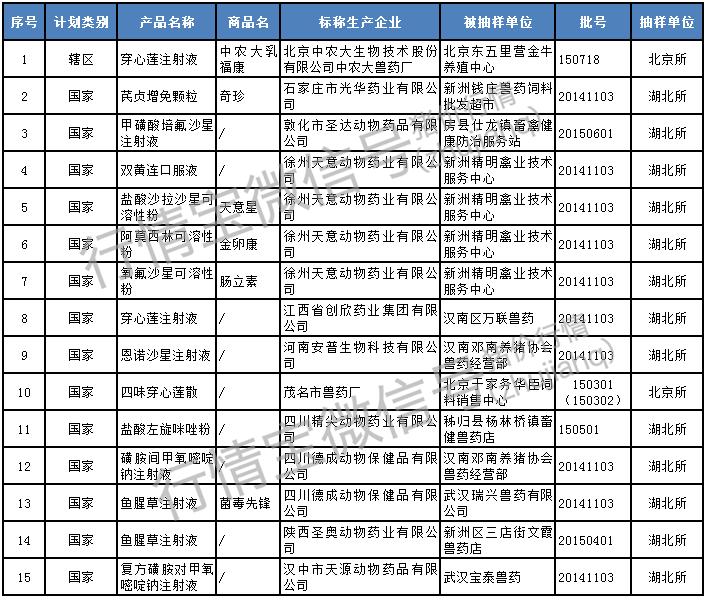 小猪1200买不买？一家*猪种**场被除名！315曝光了啥？
