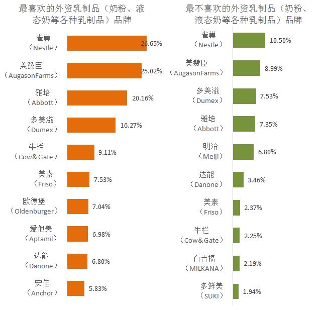 澶栧浗鑲痉鍩轰汉姘旀鎺掑悕鍓嶅崄,2017骞村浗浜у搧鐗屽ソ鎰熷害榛戞top10