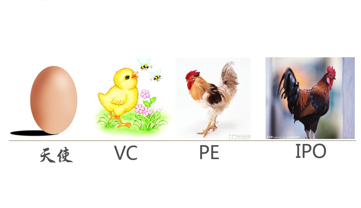 创业商业融资计划书范文大全,如何编写创业融资计划书