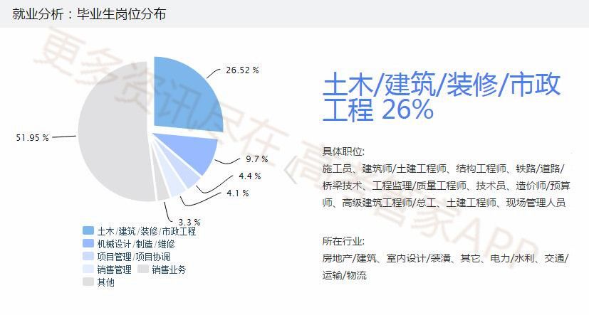 西南交大力学专业排名,力学专业排名