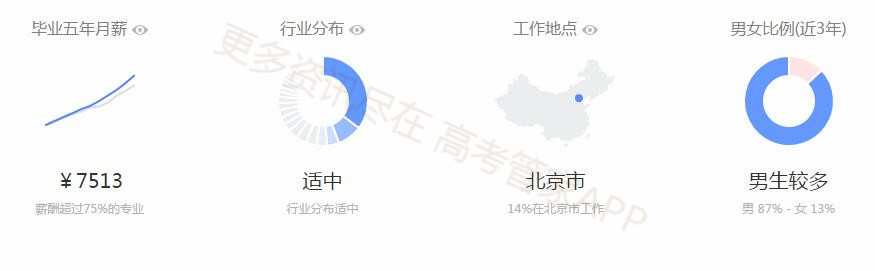西南交大力学专业排名,力学专业排名