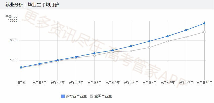 西南交大力学专业排名,力学专业排名