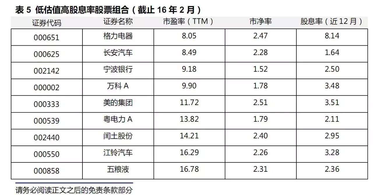 数据话股市,数据说话赚钱
