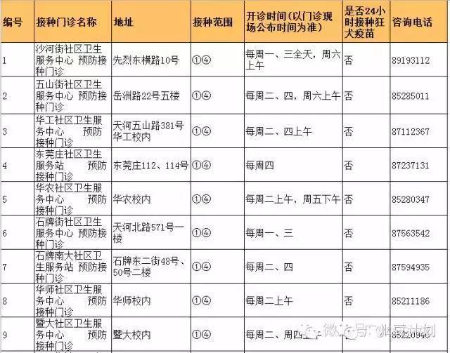 广州疫苗预接种点,广州疫苗接种在哪个医院