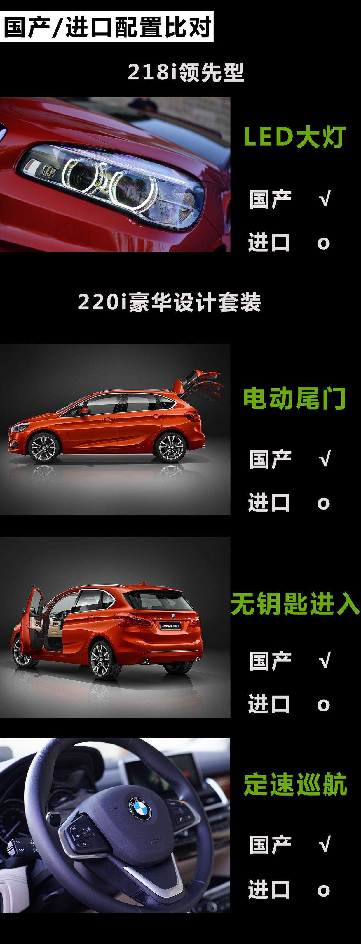 2015款宝马2系多功能旅行车,试驾宝马2系旅行车