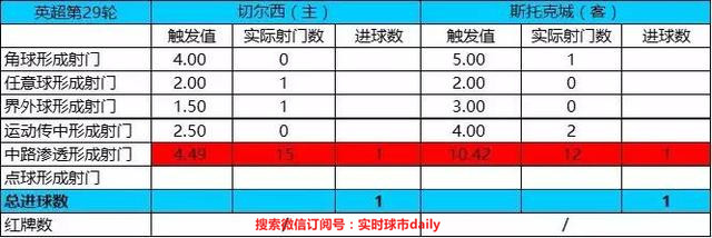 大数据复盘曼联2:0,今天曼联比分预测分析