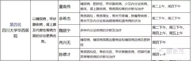上海内分泌科哪家医院比较好,省立医院内分泌科哪个医生好