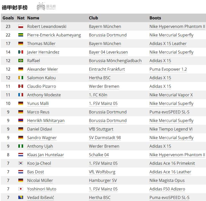 足球大钉鞋推荐前十名,什么足球鞋适合传球