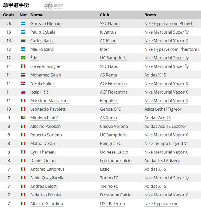 足球大钉鞋推荐前十名,什么足球鞋适合传球