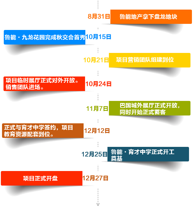 鲁能九龙花园价格,盘龙鲁能九龙花园