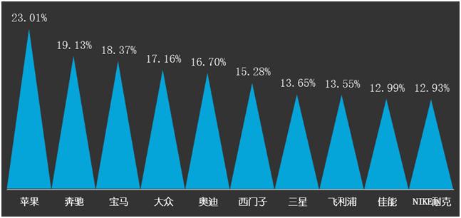 澶栧浗鑲痉鍩轰汉姘旀鎺掑悕鍓嶅崄,2017骞村浗浜у搧鐗屽ソ鎰熷害榛戞top10