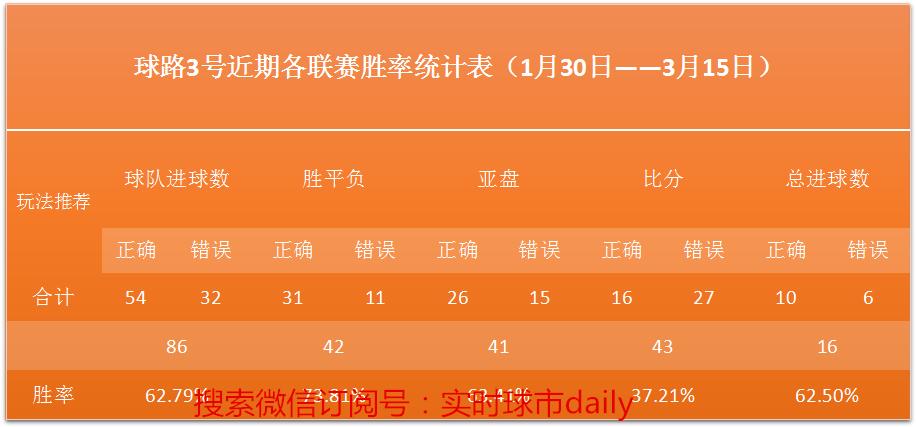英超第28轮热刺4-0大胜维拉,复盘神器5.0免费版
