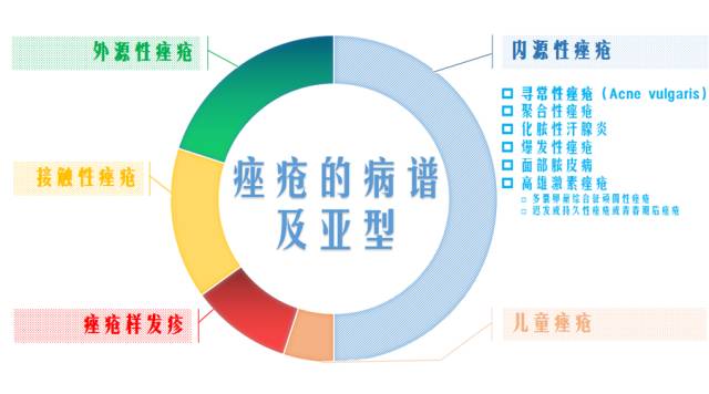 痘疮最好的治疗方法,疮痘是什么