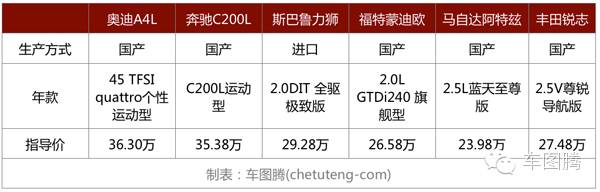 试驾一天之后的感悟,中型车对比试驾视频