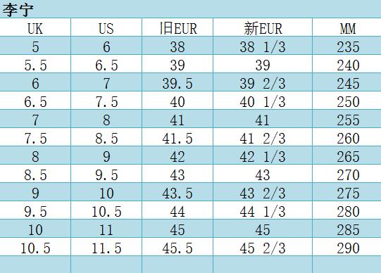 踢球必看书,踢球人需看五大经典足球鞋款推荐