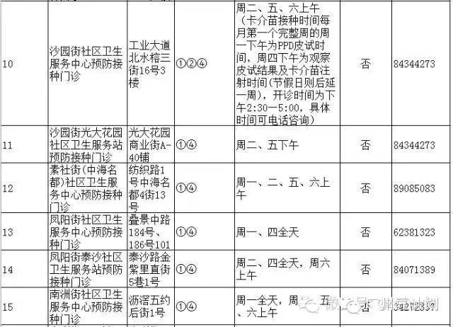 广州疫苗预接种点,广州疫苗接种在哪个医院