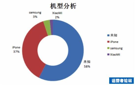 微信数据运营,微信运营解析