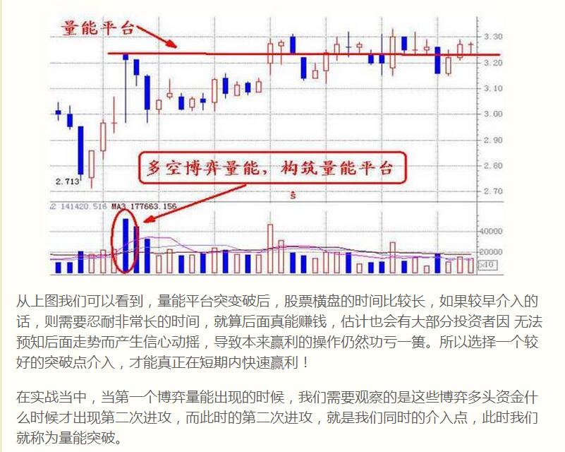超强详解成交量用法悟透你将成为高手（珍藏）