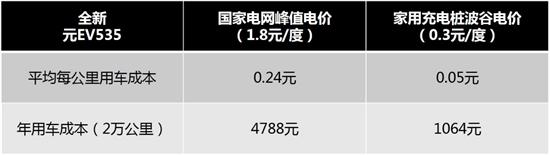 穷人赚钱30个最冷门生意创业,最轻松最赚钱最火爆地摊项目