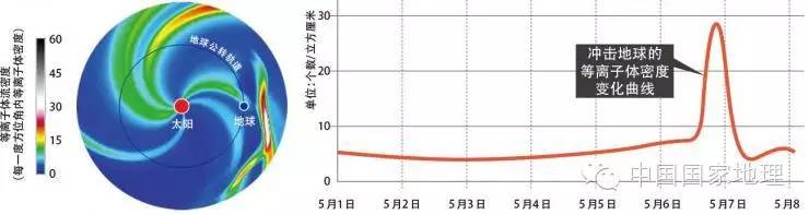 极光和星空相遇,极光和喜欢的人一起看最浪漫