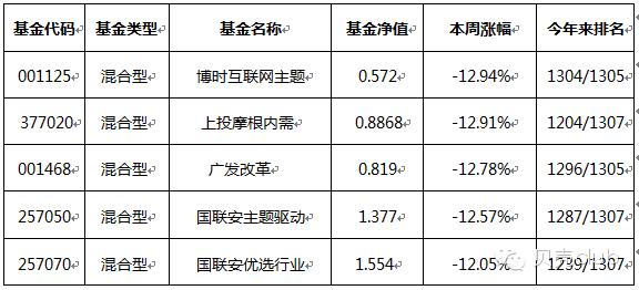 牛市来临技巧,牛市操作指南大全