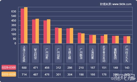 网页游戏开服数据报告在哪看啊,网页游戏开服6月份月度分析