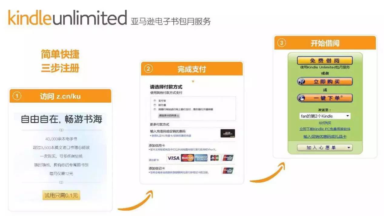 亚马逊全新kindle能干什么,亚马逊中国跨境电商新政策