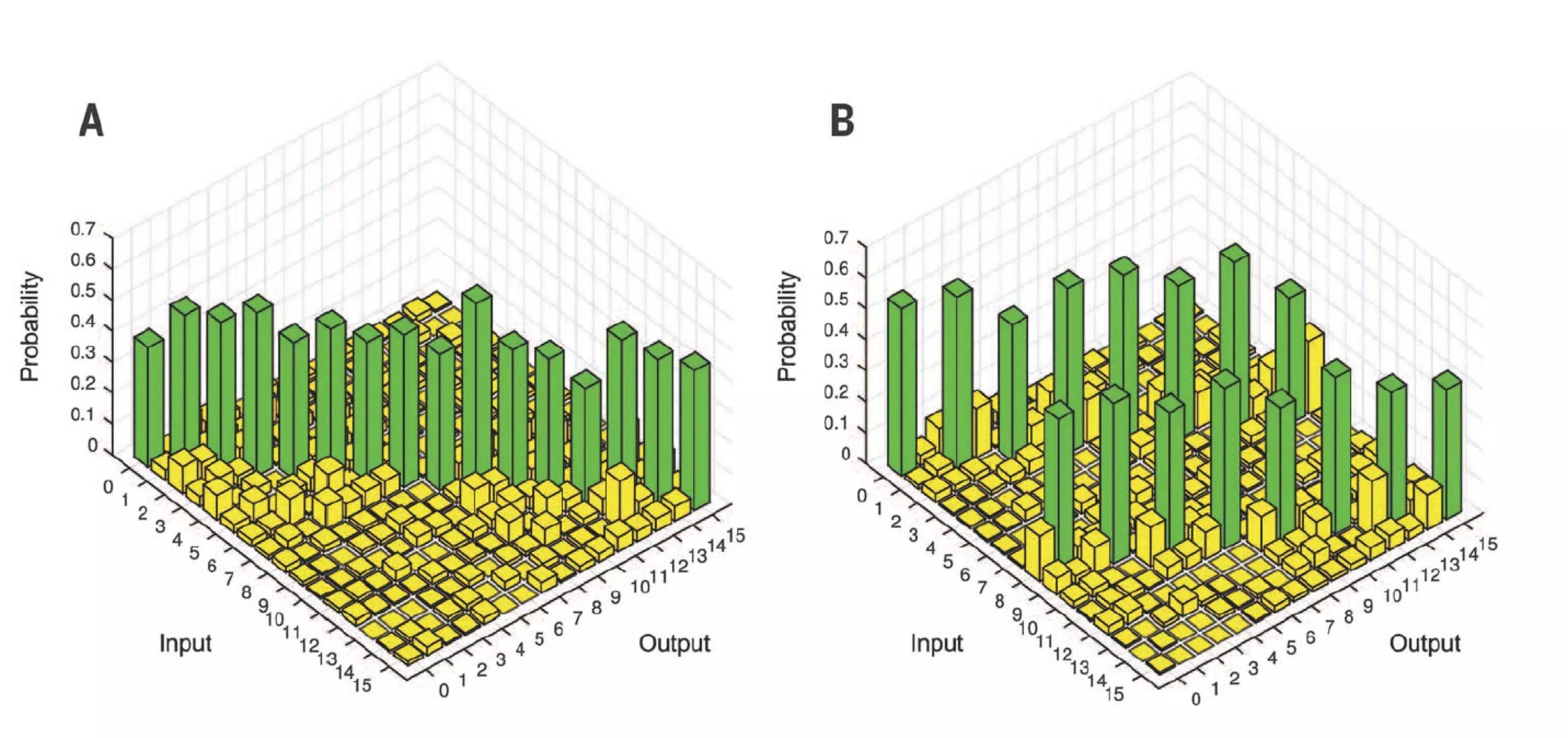 量子科学重磅发现,突破nature发布量子计算重磅论文