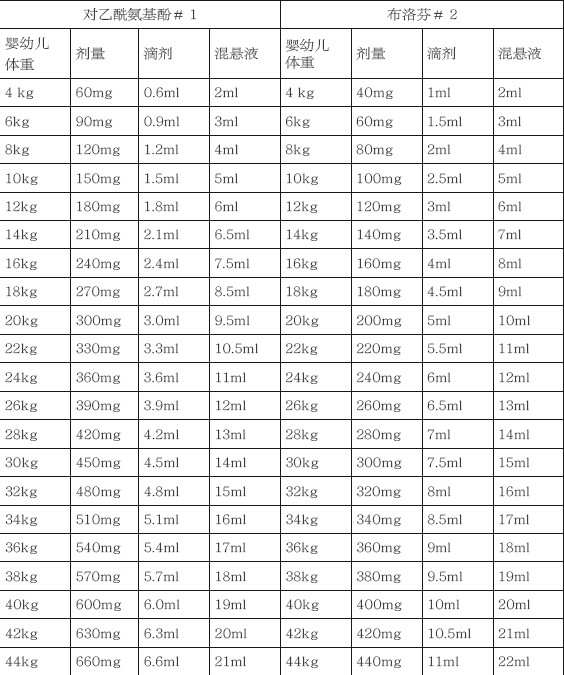 崔玉涛谈宝宝发烧,宝宝发烧如何物理降温崔玉涛