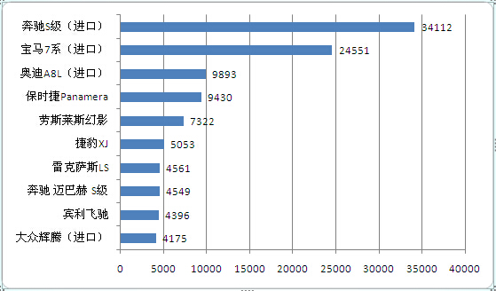 2022中国汽车品牌出口销量排行榜,2015年热销车型排行榜