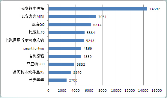 2022中国汽车品牌出口销量排行榜,2015年热销车型排行榜