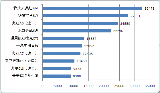 2022中国汽车品牌出口销量排行榜,2015年热销车型排行榜