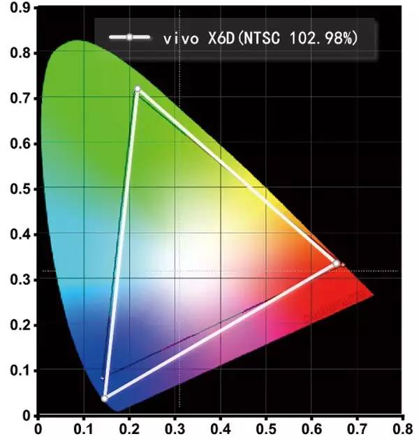 vivox6plus哪个版本音质最好,vivox6plus音质效果