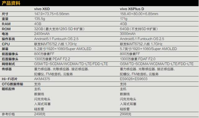 vivox6plus哪个版本音质最好,vivox6plus音质效果
