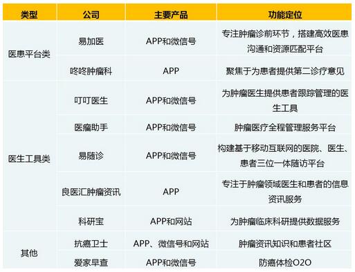 肿瘤知识学习app,肿瘤app下载