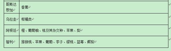 智利车厘子真假鉴别方法,智利车厘子和新西兰车厘子区别