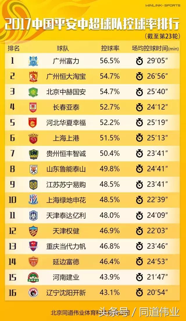 最新中超第二十轮积分榜,北京国安中超第二十三轮