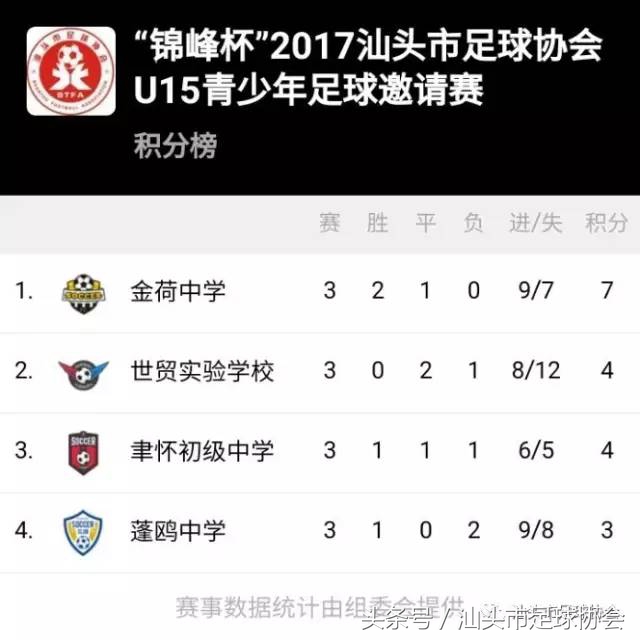 汕头青少年足球联赛,汕头市足球联赛赛程