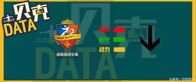 中乙联赛排名,中乙贝克指数