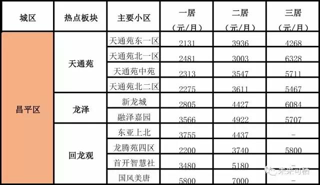 在北京租房多少钱一平米才算合法,在北京海淀区租房要多少钱一个月