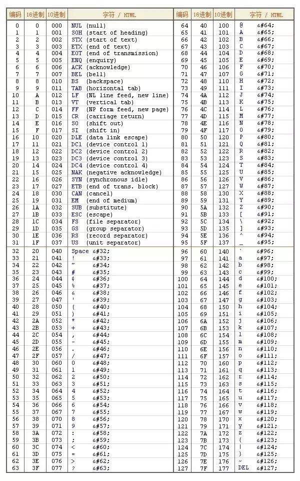 七夕惊喜表白创意推荐,七夕告白小技巧