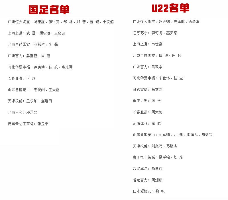 里皮中国国足最新名单,u23亚洲杯国足3:0里皮