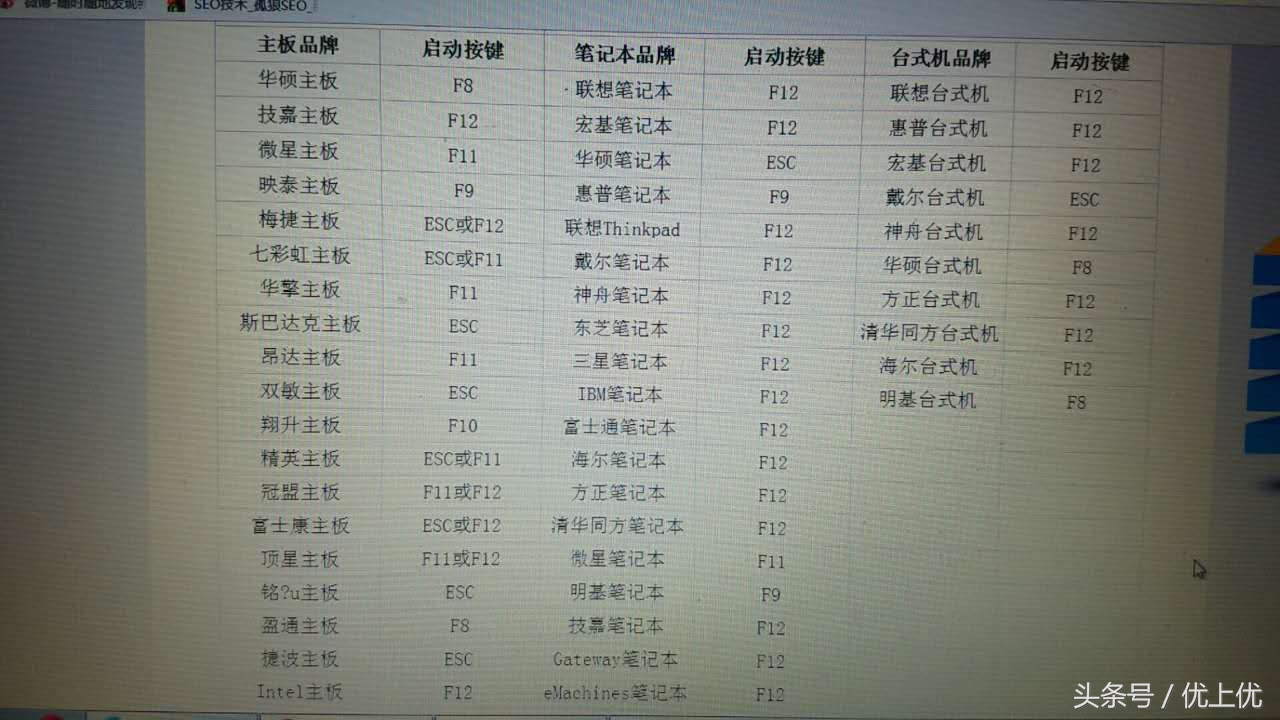 分分钟钟让你学会一键U盘安装电脑系统复杂的事情简单化